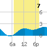 Madeira Beach Causeway tide chart for Wednesday, April 7, 2021
