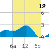 Madeira Beach Causeway tide chart for Wednesday, May 12, 2021