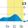 Madeira Beach Causeway tide chart for Thursday, May 13, 2021