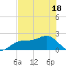 Madeira Beach Causeway tide chart for Tuesday, May 18, 2021
