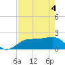 Madeira Beach Causeway tide chart for Tuesday, May 4, 2021