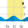 Madeira Beach Causeway tide chart for Saturday, May 8, 2021