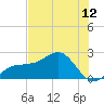 Madeira Beach Causeway tide chart for Saturday, June 12, 2021