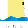 Madeira Beach Causeway tide chart for Thursday, June 3, 2021