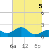 Madeira Beach Causeway tide chart for Saturday, June 5, 2021