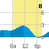 Madeira Beach Causeway tide chart for Tuesday, June 8, 2021