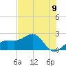 Madeira Beach Causeway tide chart for Wednesday, June 9, 2021