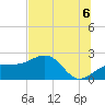 Madeira Beach Causeway tide chart for Tuesday, July 6, 2021