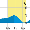 Madeira Beach Causeway tide chart for Thursday, July 8, 2021