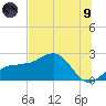 Madeira Beach Causeway tide chart for Friday, July 9, 2021