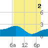 Madeira Beach Causeway tide chart for Monday, August 2, 2021