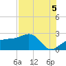 Madeira Beach Causeway tide chart for Thursday, August 5, 2021