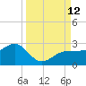 Madeira Beach Causeway tide chart for Sunday, September 12, 2021