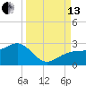Madeira Beach Causeway tide chart for Monday, September 13, 2021