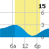 Madeira Beach Causeway tide chart for Wednesday, September 15, 2021