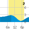 Madeira Beach Causeway tide chart for Thursday, September 2, 2021