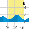 Madeira Beach Causeway tide chart for Wednesday, September 8, 2021