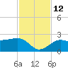 Madeira Beach Causeway tide chart for Friday, November 12, 2021