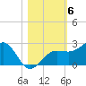 Madeira Beach Causeway tide chart for Saturday, November 6, 2021