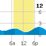 Madeira Beach Causeway tide chart for Sunday, December 12, 2021