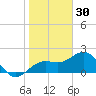 Madeira Beach Causeway tide chart for Thursday, December 30, 2021