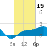 Madeira Beach Causeway tide chart for Saturday, January 15, 2022