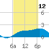 Madeira Beach Causeway tide chart for Saturday, March 12, 2022