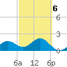 Madeira Beach Causeway tide chart for Sunday, March 6, 2022