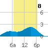 Madeira Beach Causeway tide chart for Tuesday, March 8, 2022
