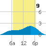 Madeira Beach Causeway tide chart for Wednesday, March 9, 2022