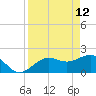 Madeira Beach Causeway tide chart for Tuesday, April 12, 2022