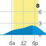 Madeira Beach Causeway tide chart for Friday, April 8, 2022