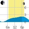 Madeira Beach Causeway tide chart for Saturday, April 9, 2022