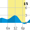 Madeira Beach Causeway tide chart for Sunday, May 15, 2022