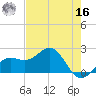 Madeira Beach Causeway tide chart for Monday, May 16, 2022