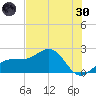 Madeira Beach Causeway tide chart for Monday, May 30, 2022