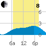 Madeira Beach Causeway tide chart for Sunday, May 8, 2022