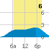 Madeira Beach Causeway tide chart for Monday, June 6, 2022