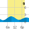 Madeira Beach Causeway tide chart for Thursday, June 9, 2022