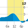 Madeira Beach Causeway tide chart for Tuesday, July 12, 2022