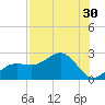 Madeira Beach Causeway tide chart for Saturday, July 30, 2022