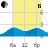 Madeira Beach Causeway tide chart for Wednesday, July 6, 2022