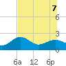 Madeira Beach Causeway tide chart for Thursday, July 7, 2022
