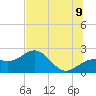Madeira Beach Causeway tide chart for Saturday, July 9, 2022