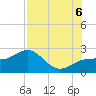 Madeira Beach Causeway tide chart for Saturday, August 6, 2022
