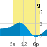 Madeira Beach Causeway tide chart for Tuesday, August 9, 2022