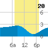 Madeira Beach Causeway tide chart for Tuesday, September 20, 2022