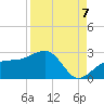 Madeira Beach Causeway tide chart for Wednesday, September 7, 2022