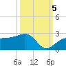 Madeira Beach Causeway tide chart for Wednesday, October 5, 2022