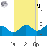 Madeira Beach Causeway tide chart for Sunday, October 9, 2022